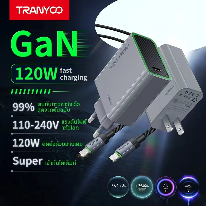 TRANYOO GaNซุปเปอร์ชาร์จเจอร์ 120W…